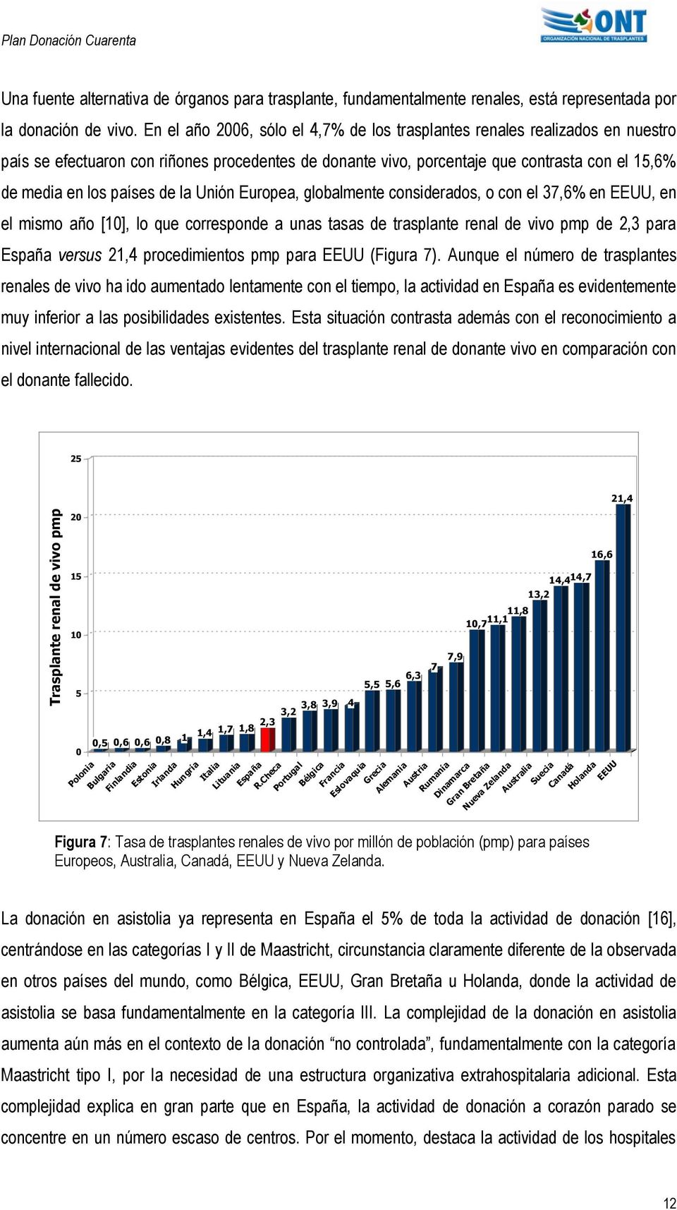 de la Unión Europea, globalmente considerados, o con el 37,6% en EEUU, en el mismo año [10], lo que corresponde a unas tasas de trasplante renal de vivo pmp de 2,3 para España versus 21,4