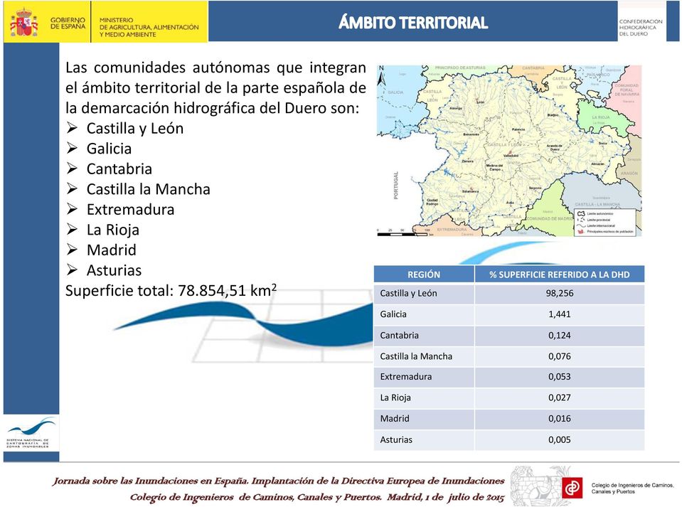 Madrid Asturias REGIÓN % SUPERFICIE REFERIDO A LA DHD Superficie total: 78.