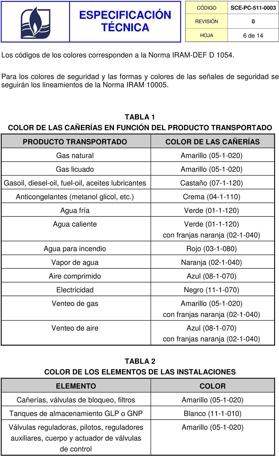 TABLA 1 COLOR DE LAS CAÑERÍAS EN FUNCIÓN DEL PRODUCTO TRANSPORTADO PRODUCTO TRANSPORTADO COLOR DE LAS CAÑERÍAS Gas natural Amarillo (05-1-020) Gas licuado Amarillo (05-1-020) Gasoil, diesel-oil,
