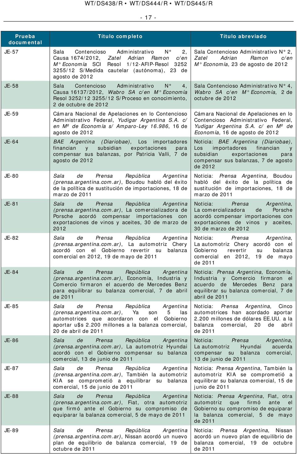 Cámara Nacional de Apelaciones en lo Contencioso Administrativo Federal, Yudigar Argentina S.A. c/ en Mº de Economía s/ Amparo-Ley 16.