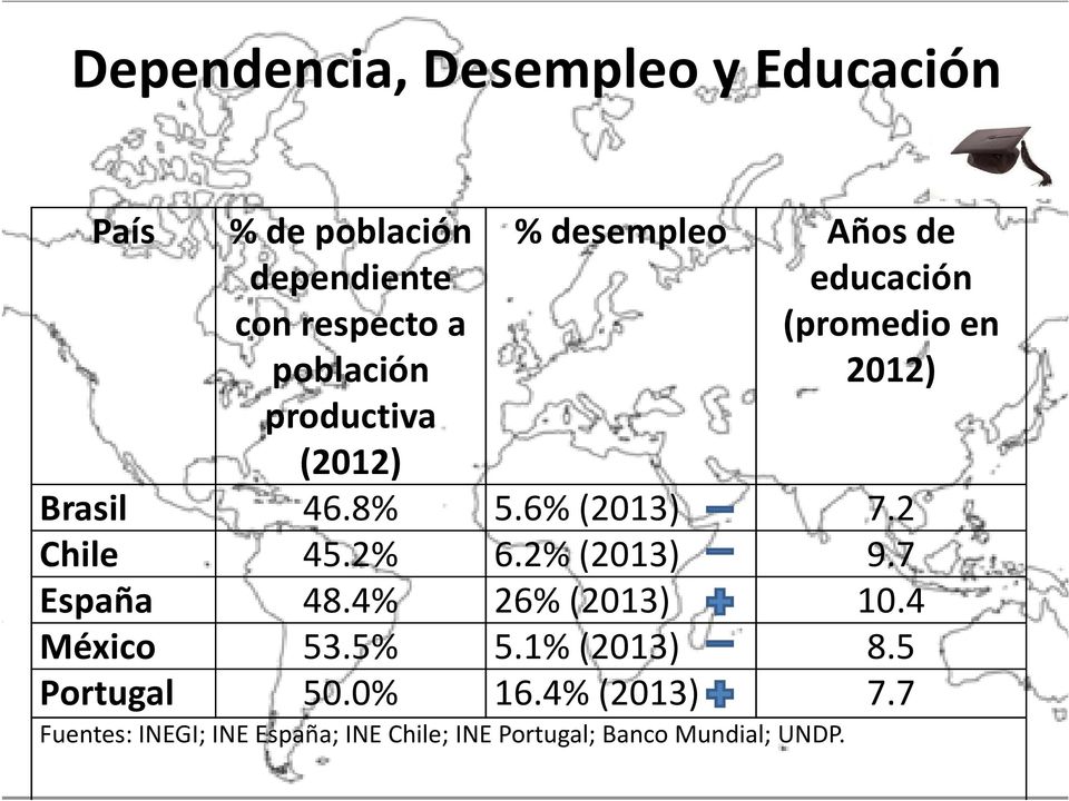 2 Chile 45.2% 6.2% (2013) 9.7 España 48.4% 26% (2013) 10.4 México 53.5% 5.1% (2013) 8.