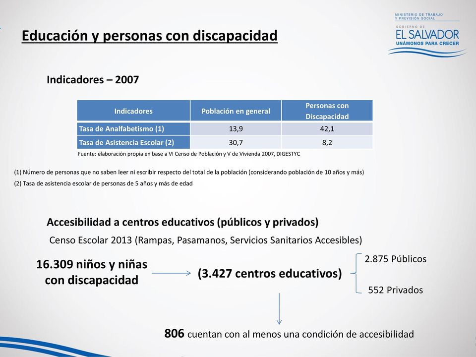 (considerando población de 10 años y más) (2) Tasa de asistencia escolar de personas de 5 años y más de edad Accesibilidad a centros educativos (públicos y privados) Censo Escolar 2013