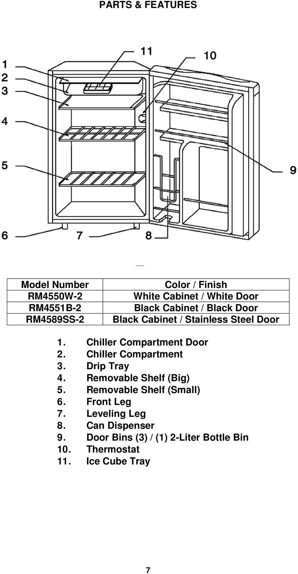 Chiller Compartment 3. Drip Tray 4. Removable Shelf (Big) 5. Removable Shelf (Small) 6. Front Leg 7.