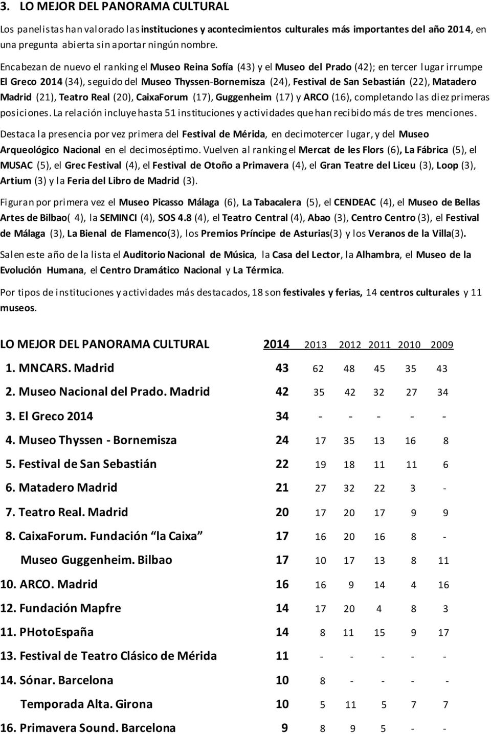 (22), Matadero Madrid (21), Teatro Real (20), CaixaForum (17), Guggenheim (17) y ARCO (16), completando las diez primeras posiciones.