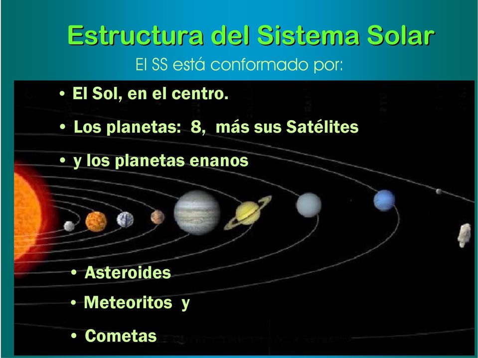 Los planetas: 8, más sus Satélites y los