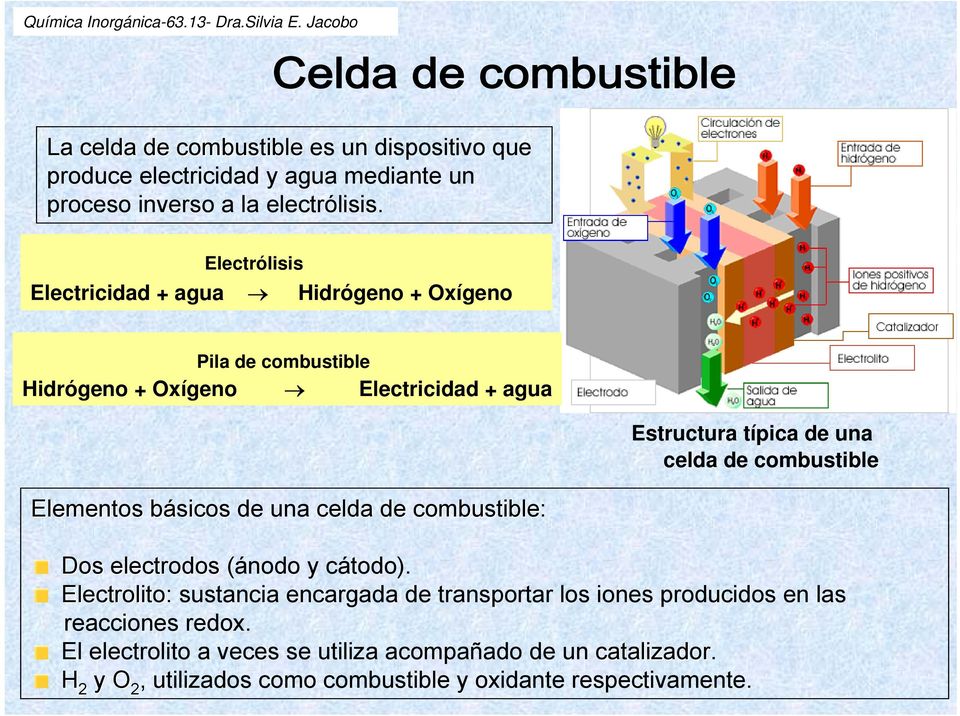 combustible Elementos básicosb de una celda de combustible: Dos electrodos (ánodo y cátodo).