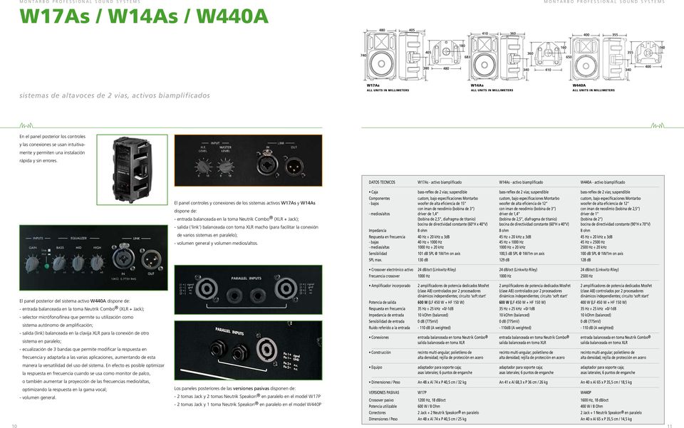 DATOS TECNICOS W17As - activo biamplificado W14As - activo biamplificado W440A - activo biamplificado El panel controles y conexiones de los sistemas activos W17As y W14As dispone de: - entrada