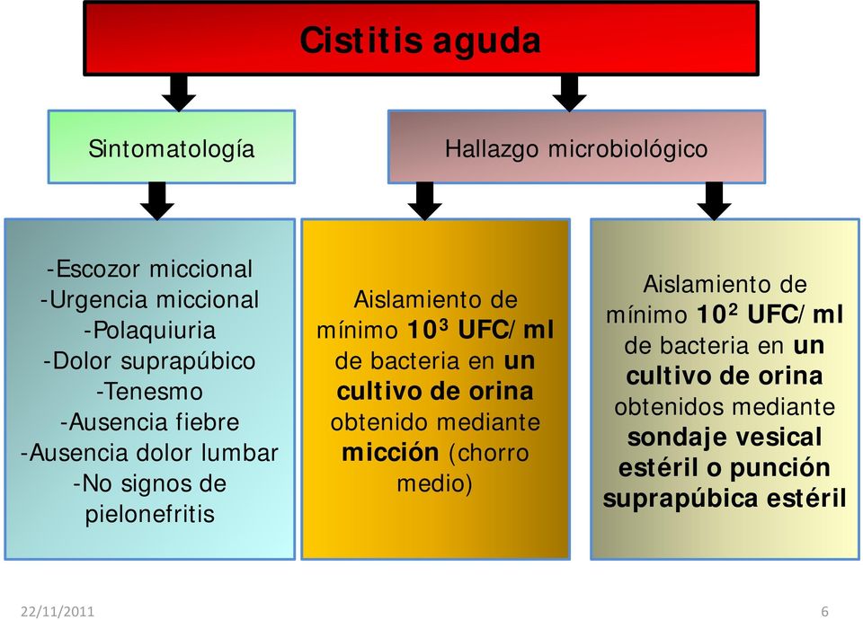 UFC/ml de bacteria en un cultivo de orina obtenido mediante micción (chorro medio) Aislamiento de mínimo 10 2 UFC/ml