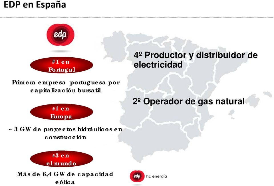 distribuidor de electricidad 2º Operador de gas natural ~ 3 GW de