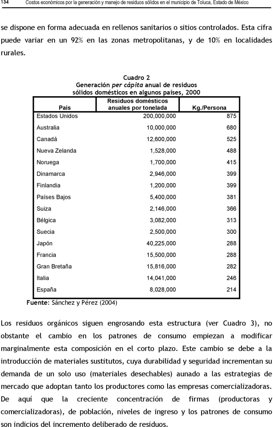 Cuadro 2 Generación per cápita anual de residuos sólidos domésticos en algunos países, 2000 Residuos domésticos País anuales por tonelada Kg.