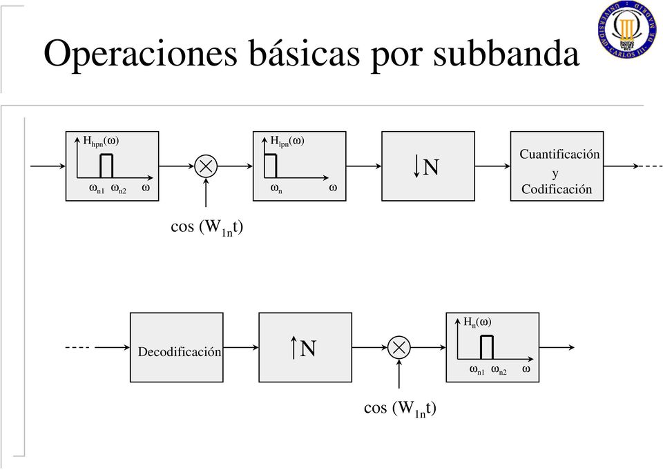 Cuantificación y Codificación cos (W 1n