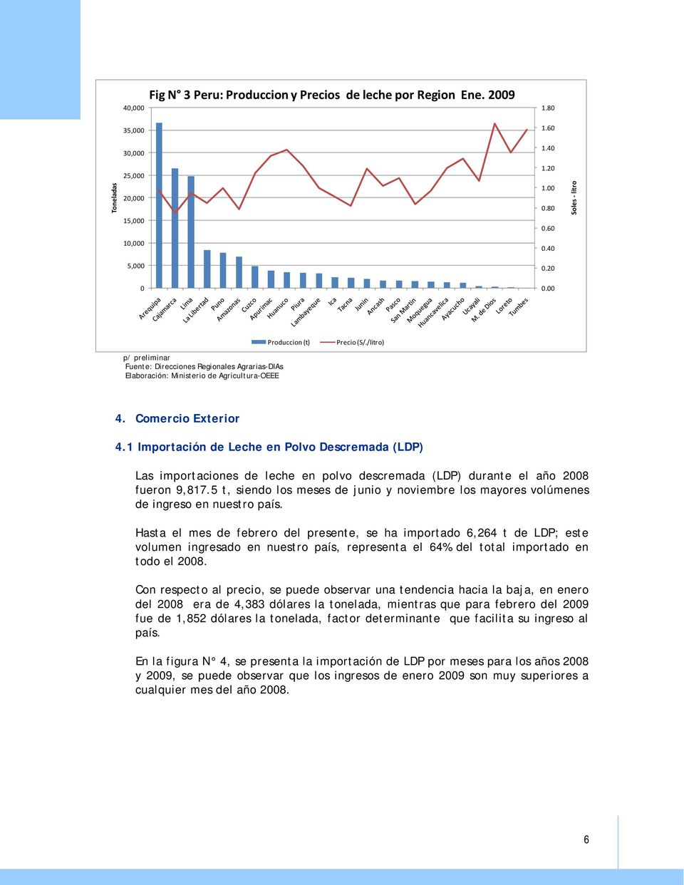 1 Importación de Leche en Polvo Descremada (LDP) Las importaciones de leche en polvo descremada (LDP) durante el año 2008 fueron 9,817.