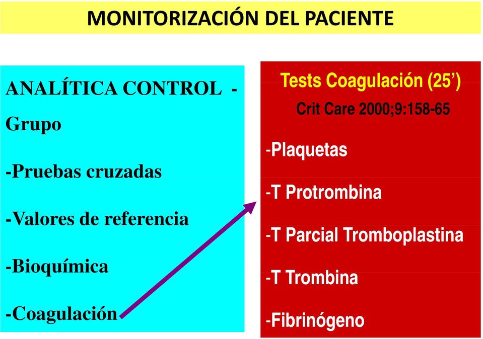referencia e e -Bioquímica Crit Care 2000;9:158-65 -Plaquetas