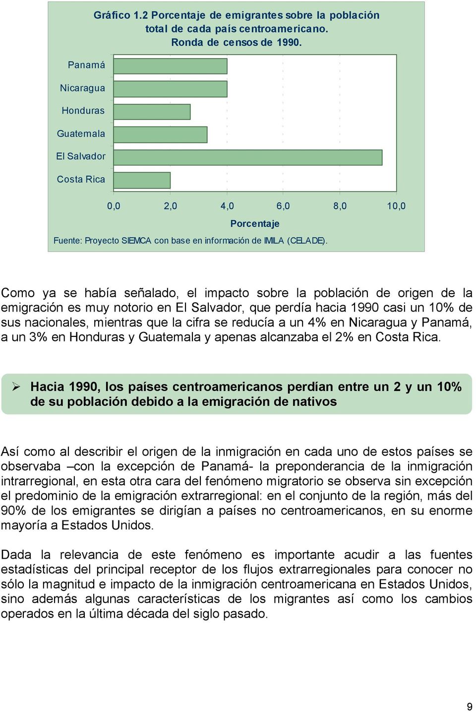 Como ya se había señalado, el impacto sobre la población de origen de la emigración es muy notorio en El Salvador, que perdía hacia 1990 casi un 10% de sus nacionales, mientras que la cifra se