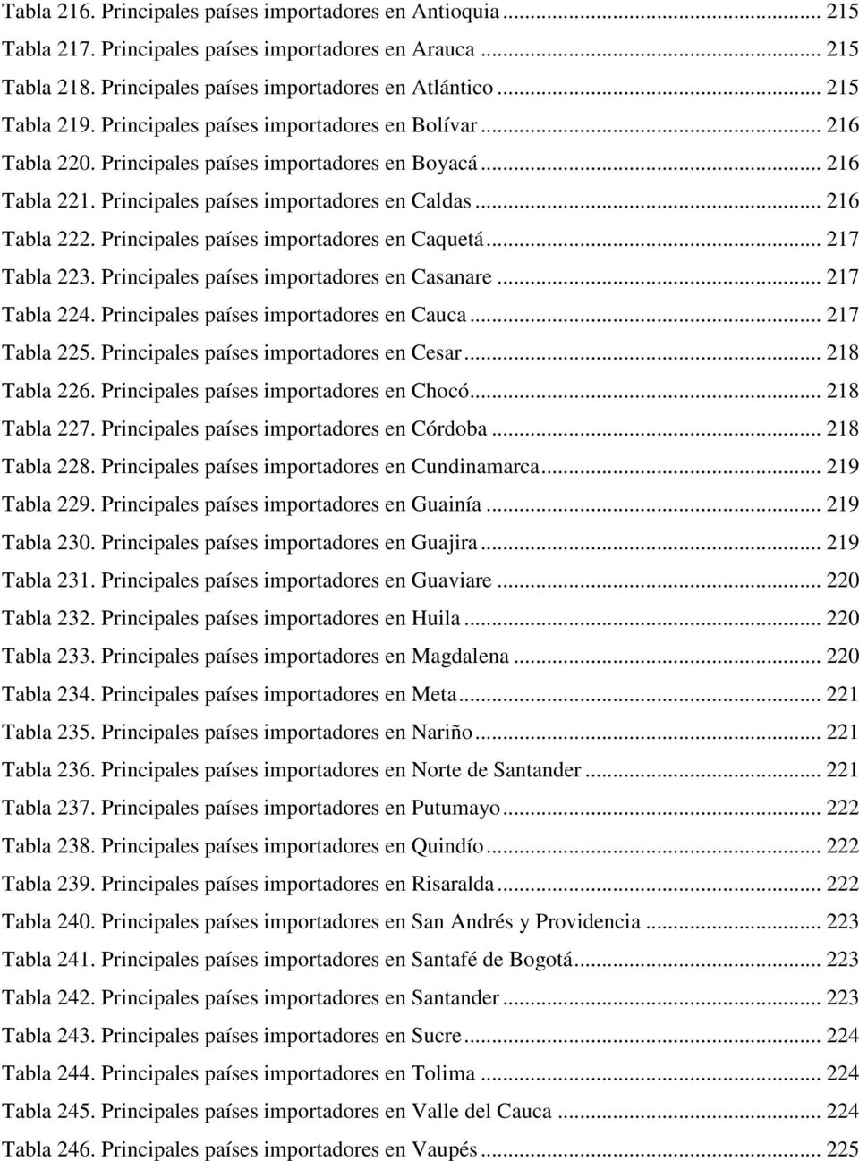 Principales países importadores en Caquetá... 217 Tabla 223. Principales países importadores en Casanare... 217 Tabla 224. Principales países importadores en Cauca... 217 Tabla 225.