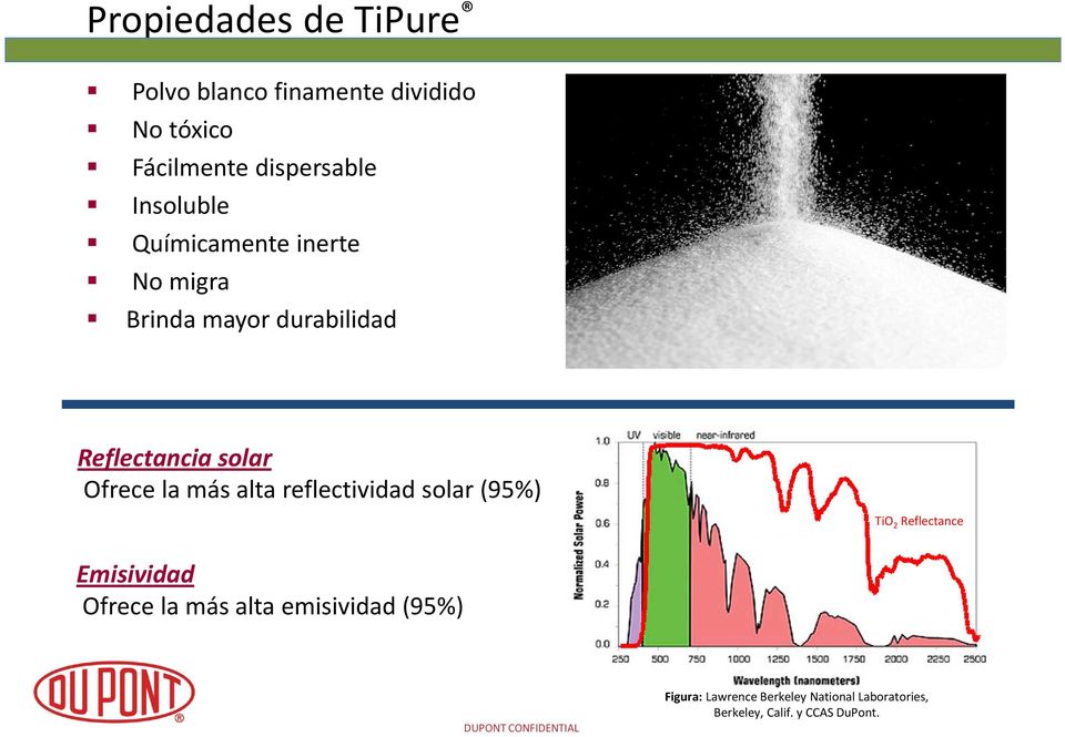 más alta reflectividad solar (95%) TiO 2 Reflectance Emisividad Ofrece la más alta emisividad