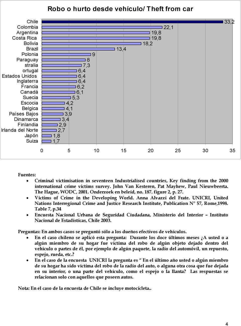 figure, p. 7. Nations Interregional Crime and Justice Research Institute, Publication N 57, Rome,1998. Table 7, p.