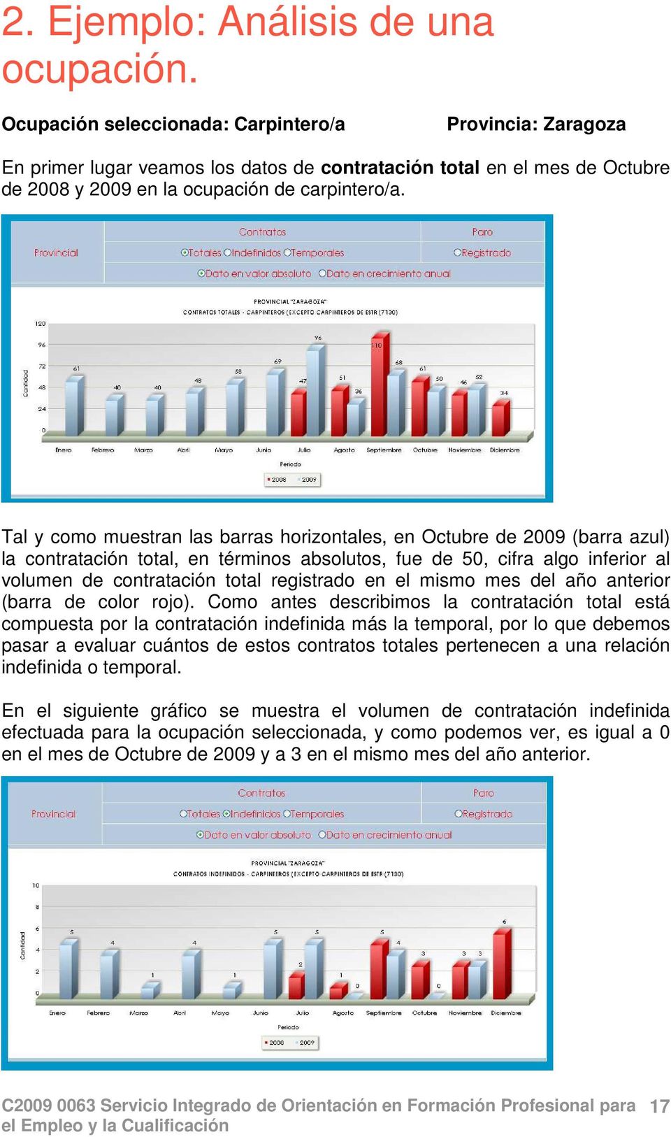 Tal y como muestran las barras horizontales, en Octubre de 2009 (barra azul) la contratación total, en términos absolutos, fue de 50, cifra algo inferior al volumen de contratación total registrado