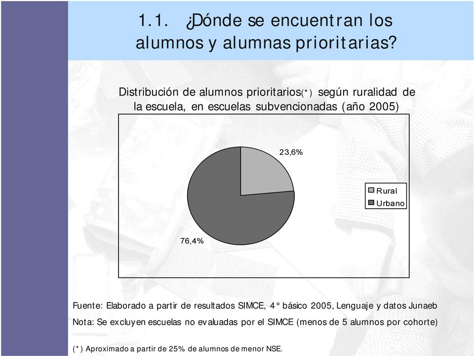 2005) 23,6% Rural Urbano 76,4% Fuente: Elaborado a partir de resultados SIMCE, 4 básico 2005, Lenguaje y