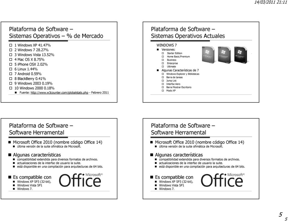 php - Febrero 2011 Sistemas Operativos Actuales WINDOWS 7 Versiones: Starter Edition Home Basic/Premium Business Enterprise Ultimate Algunas Características de 7 Windows Explorer y Bibliotecas Barra