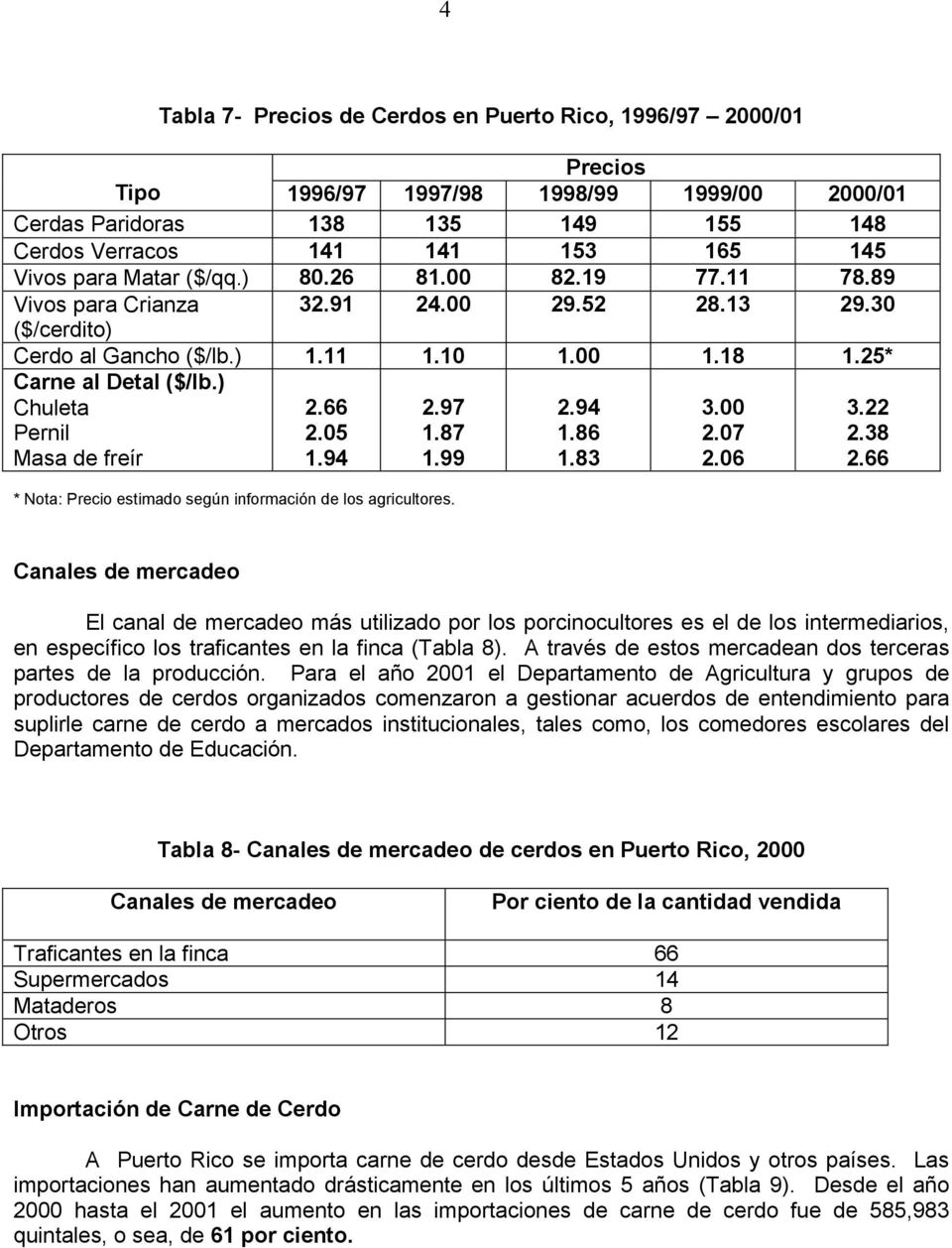 ) Chuleta Pernil Masa de freír 2.66 2.05 1.94 2.97 1.87 1.99 2.94 1.86 1.83 3.00 2.07 2.06 3.22 2.38 2.66 * Nota: Precio estimado según información de los agricultores.