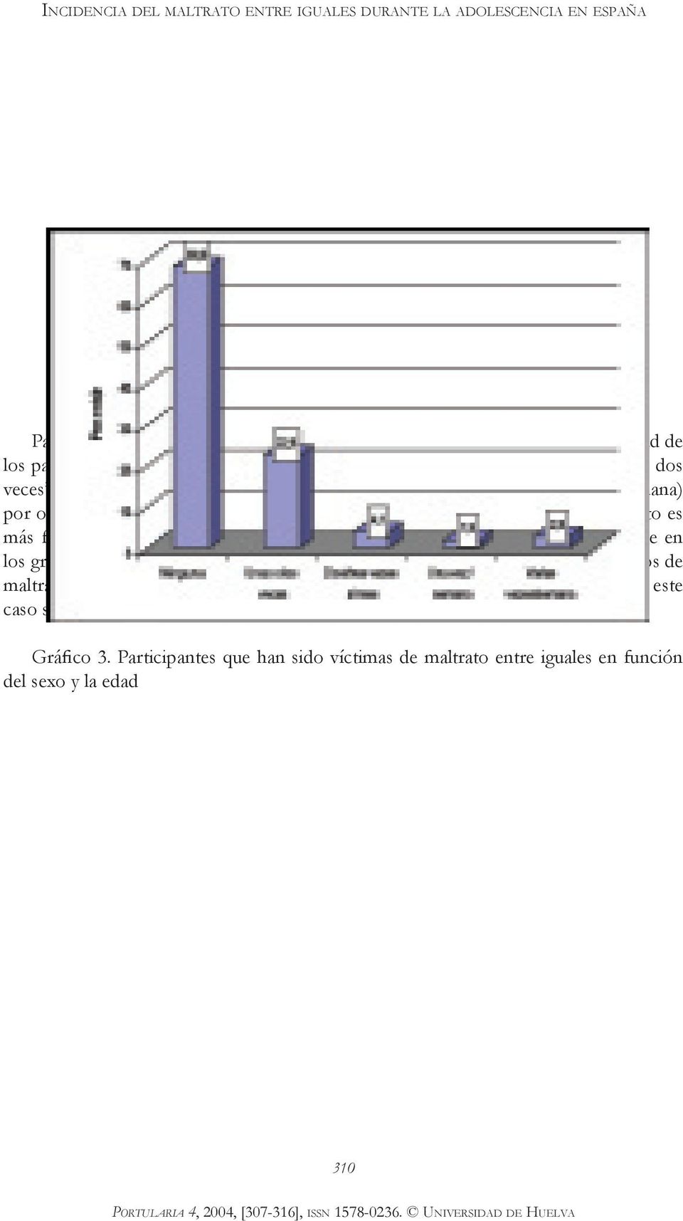 En el gráfico 3 podemos ver que el hecho de ser víctima de maltrato es más frecuente entre chicos que entre chicas, siendo un fenómeno más infrecuente en los grupos de edad superior.