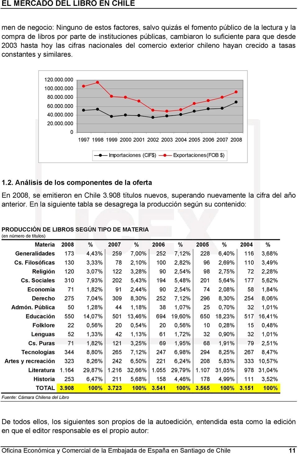 000 100.000.000 80.000.000 60.000.000 40.000.000 20.000.000 0 1997 1998 1999 2000 2001 2002 2003 2004 2005 2006 2007 2008 Importaciones (CIF$) Exportaciones(FOB $) 1.2. Análisis de los componentes de la oferta En 2008, se emitieron en Chile 3.