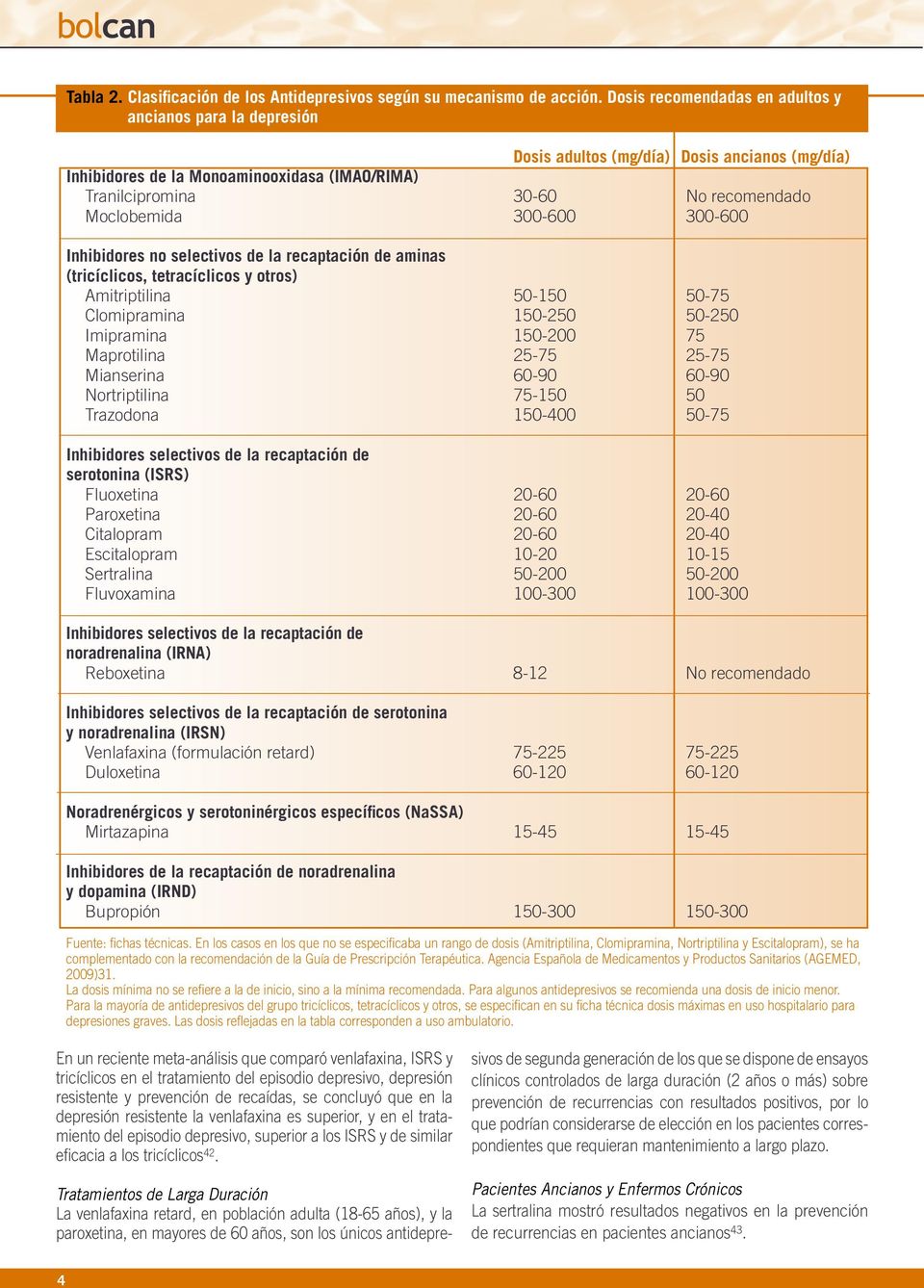 Moclobemida 300-600 300-600 Inhibidores no selectivos de la recaptación de aminas (tricíclicos, tetracíclicos y otros) Amitriptilina 50-150 50-75 Clomipramina 150-250 50-250 Imipramina 150-200 75