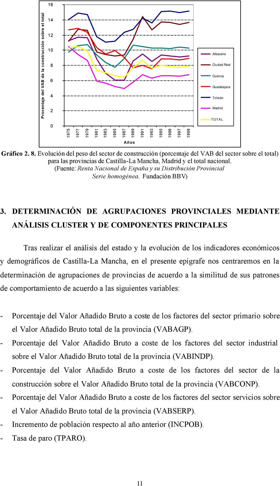 (Fuente: Renta Nacional de España y su Distribución Provincial Serie homogénea. Fundación BBV) 3.