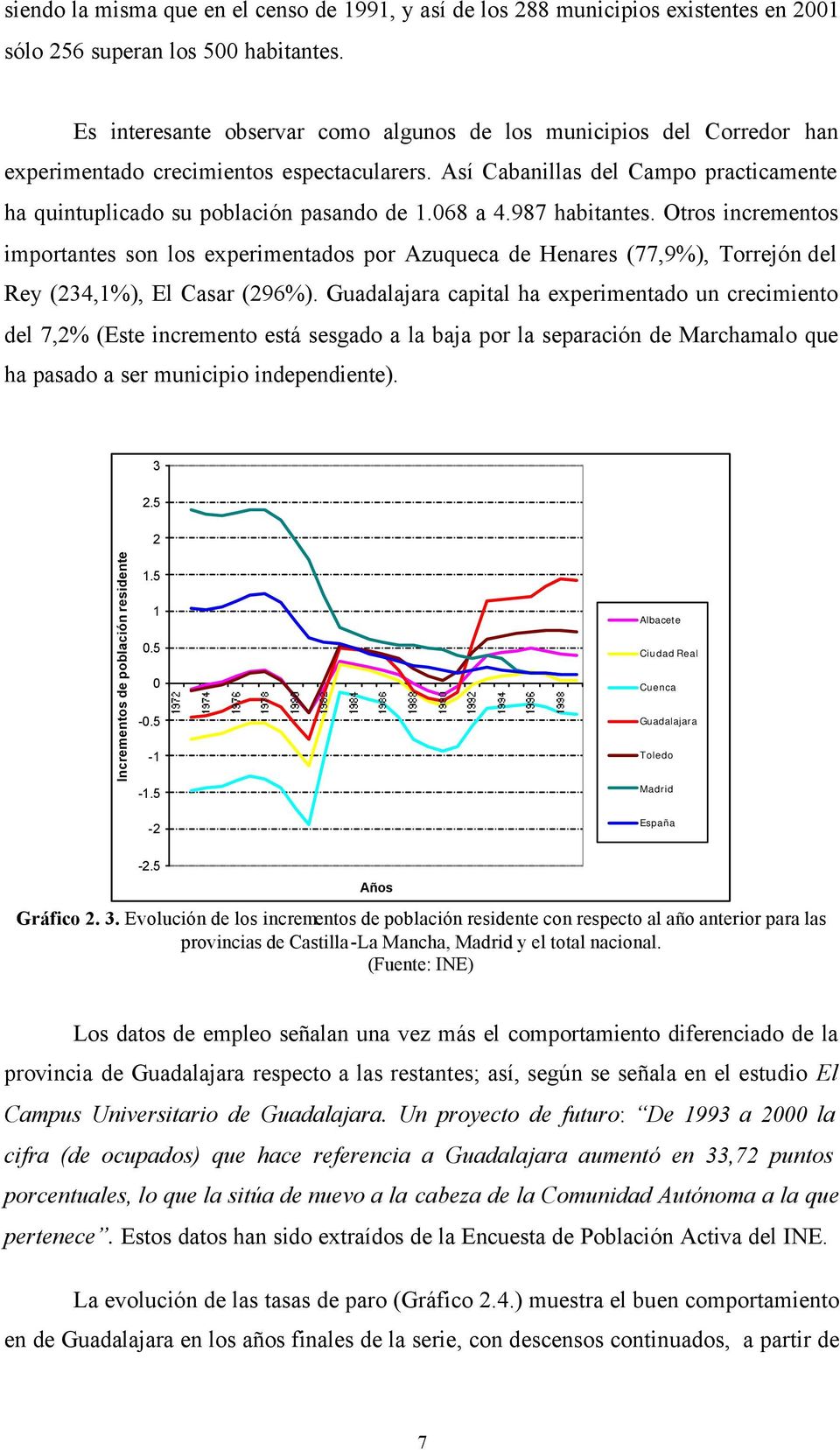 068 a 4.987 habitantes. Otros incrementos importantes son los experimentados por Azuqueca de Henares (77,9%), Torrejón del Rey (234,1%), El Casar (296%).