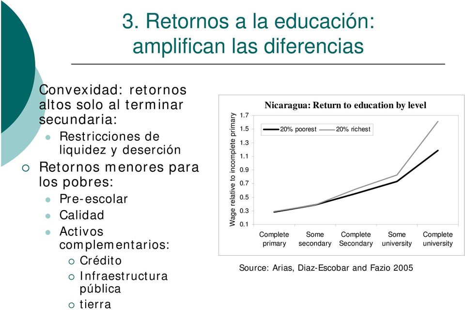 pública tierra Wage relative to incomplete primary 1.7 1.5 1.3 