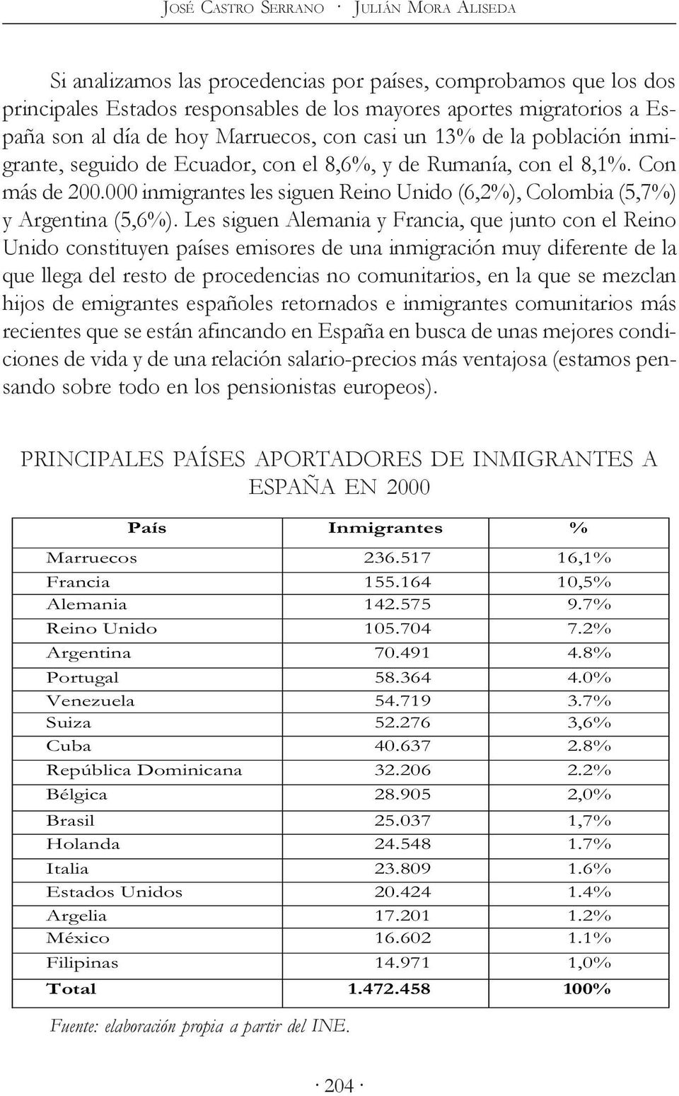 000 inmigrantes les siguen Reino Unido (6,2%), Colombia (5,7%) y Argentina (5,6%).