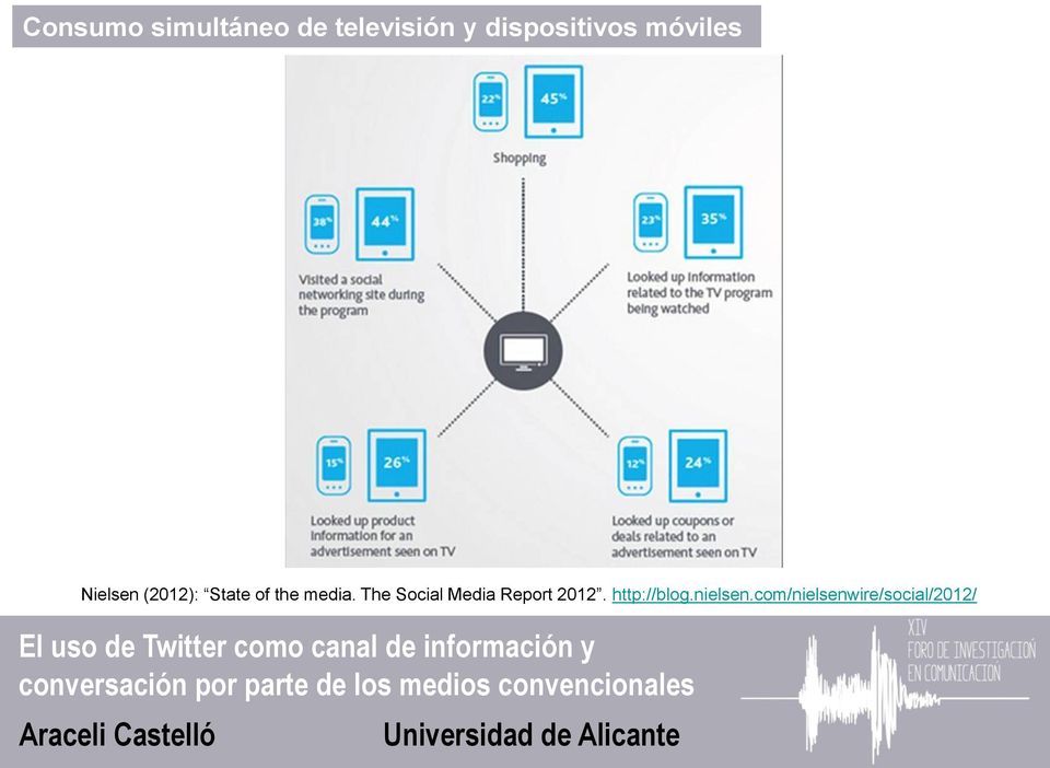 of the media. The Social Media Report 2012.