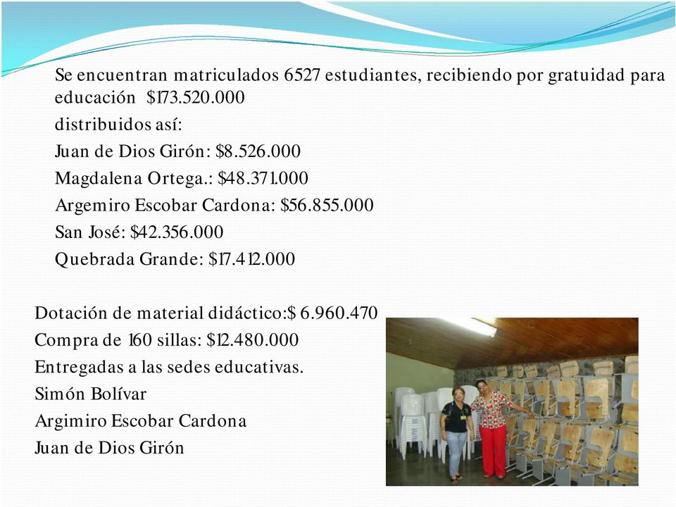 000 Argemiro Escobar Cardona: $56.855.000 San José: $42.356.000 Quebrada Grande: $17.412.