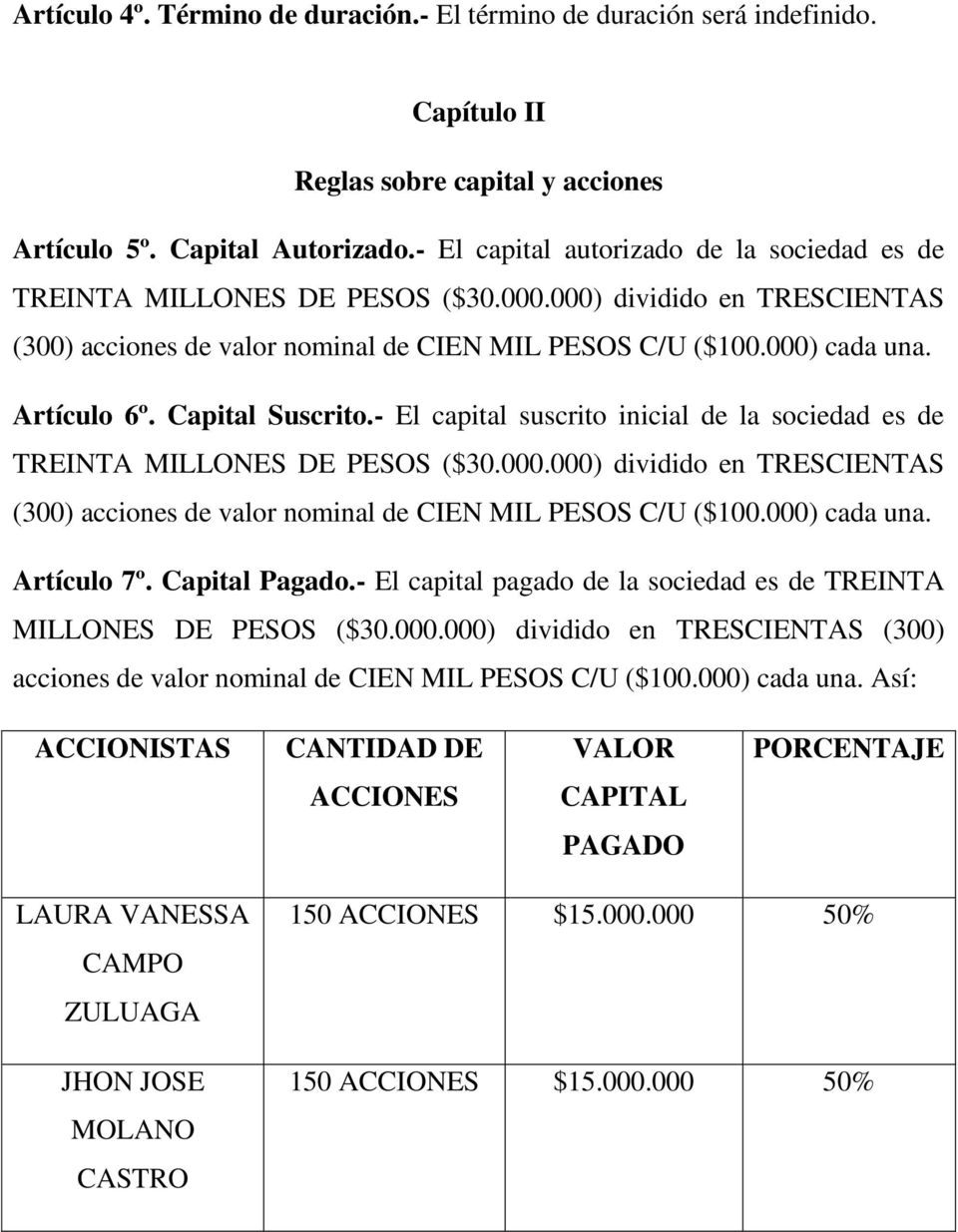 Capital Suscrito.- El capital suscrito inicial de la sociedad es de TREINTA MILLONES DE PESOS ($30.000.000) dividido en TRESCIENTAS (300) acciones de valor nominal de CIEN MIL PESOS C/U ($100.