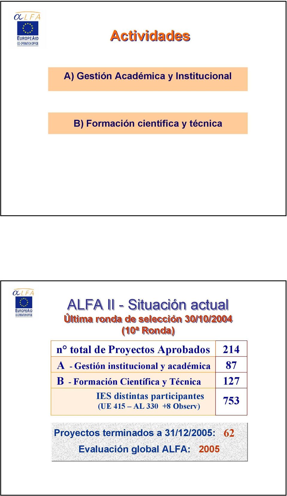 Gestión institucional y académica B - Formación Científica y Técnica 214 87 127 IES distintas