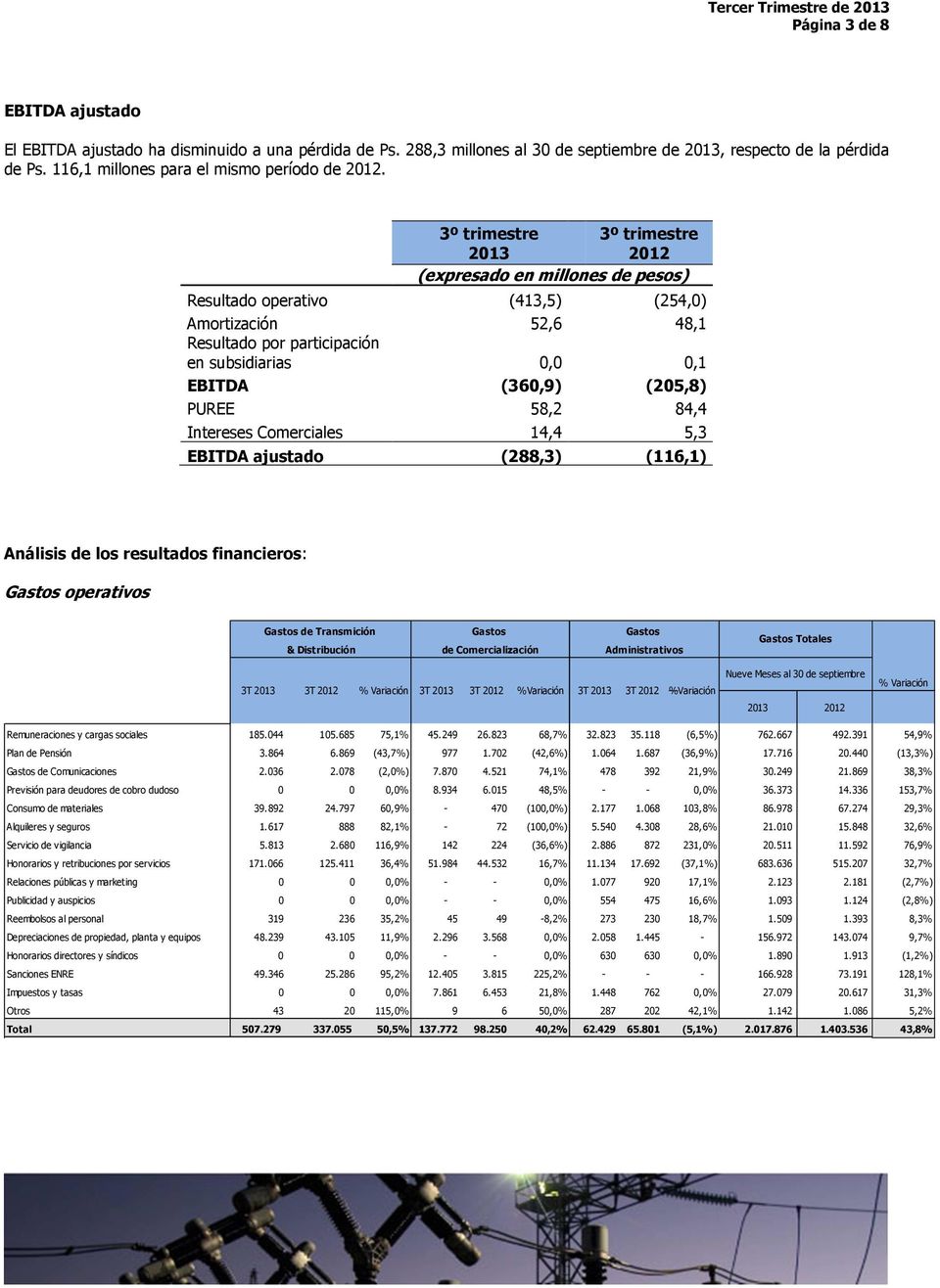 3º trimestre 3º trimestre 2013 2012 (expresado en millones de pesos) Resultado operativo (413,5) (254,0) Amortización 52,6 48,1 Resultado por participación en subsidiarias 0,0 0,1 EBITDA (360,9)