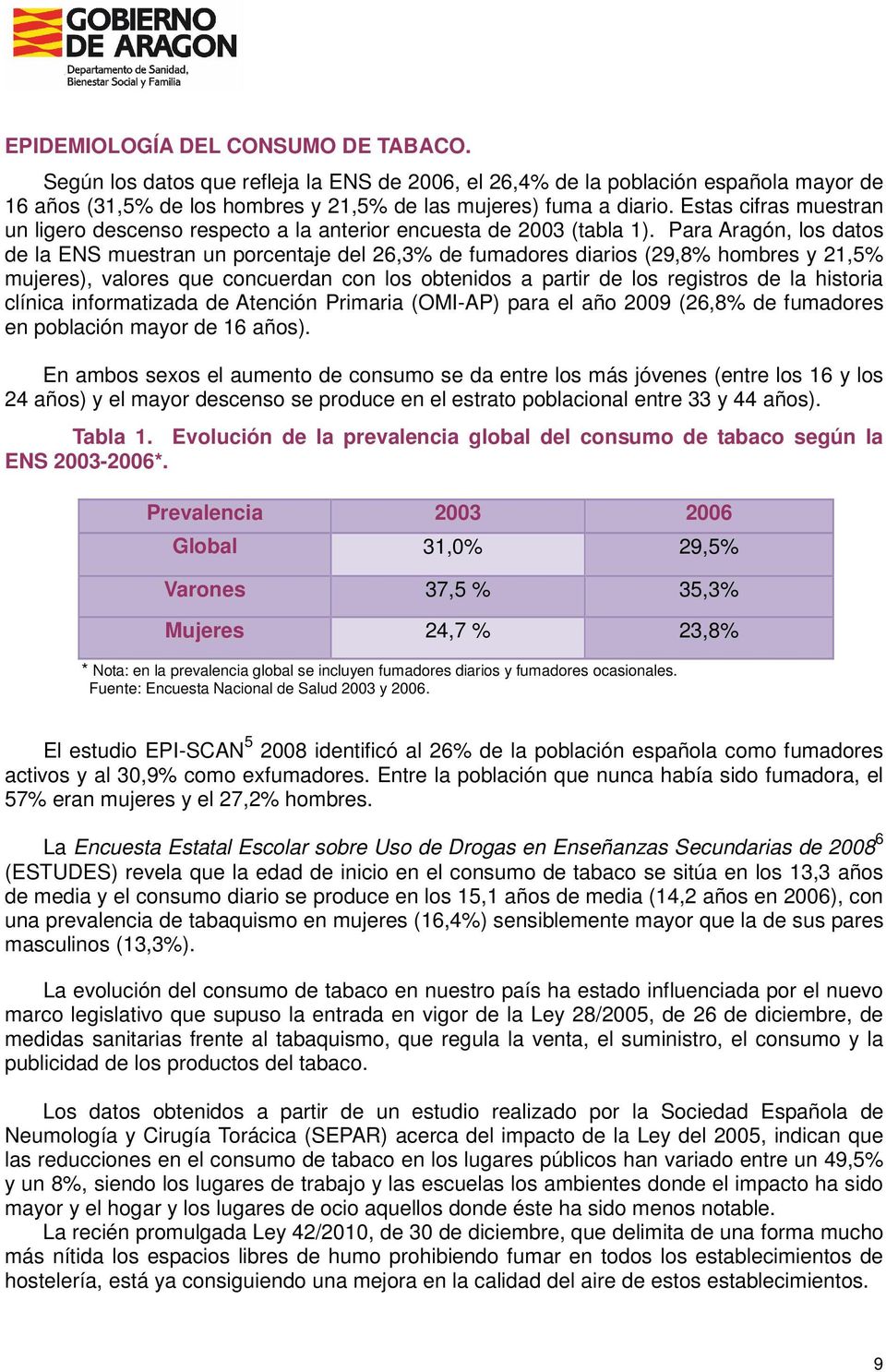 Para Aragón, los datos de la ENS muestran un porcentaje del 26,3% de fumadores diarios (29,8% hombres y 21,5% mujeres), valores que concuerdan con los obtenidos a partir de los registros de la