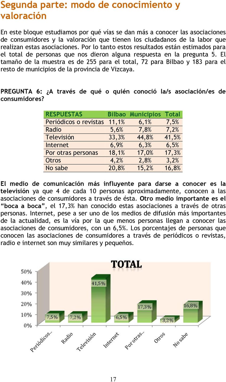 El tamaño de la muestra es de 255 para el total, 72 para Bilbao y 183 para el resto de municipios de la provincia de Vizcaya.