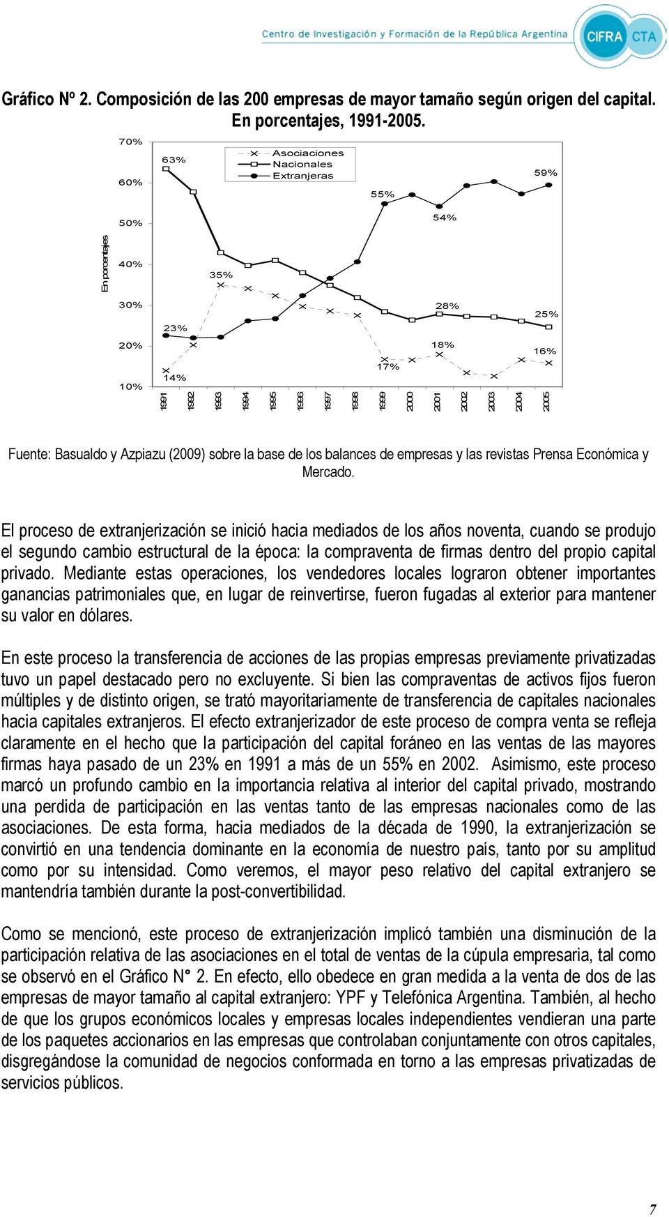 2005 Fuente: Basualdo y Azpiazu (2009) sobre la base de los balances de empresas y las revistas Prensa Económica y Mercado.