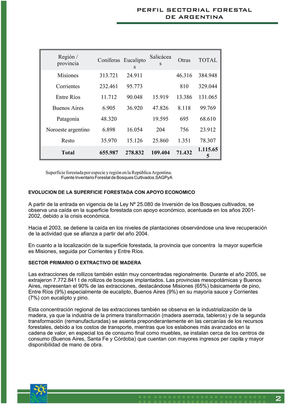 404 71.432 1.115.65 5 Superficie forestada por especie y región en la República Argentina. Fuente Inventario Forestal de Bosques Cultivados.