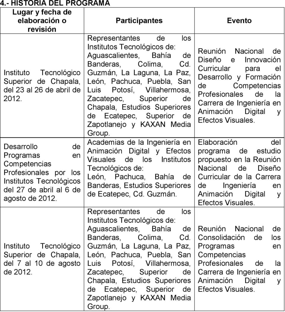 Participantes Representantes de los Institutos Tecnológicos de: Aguascalientes, Bahía de Banderas, Colima, Cd.