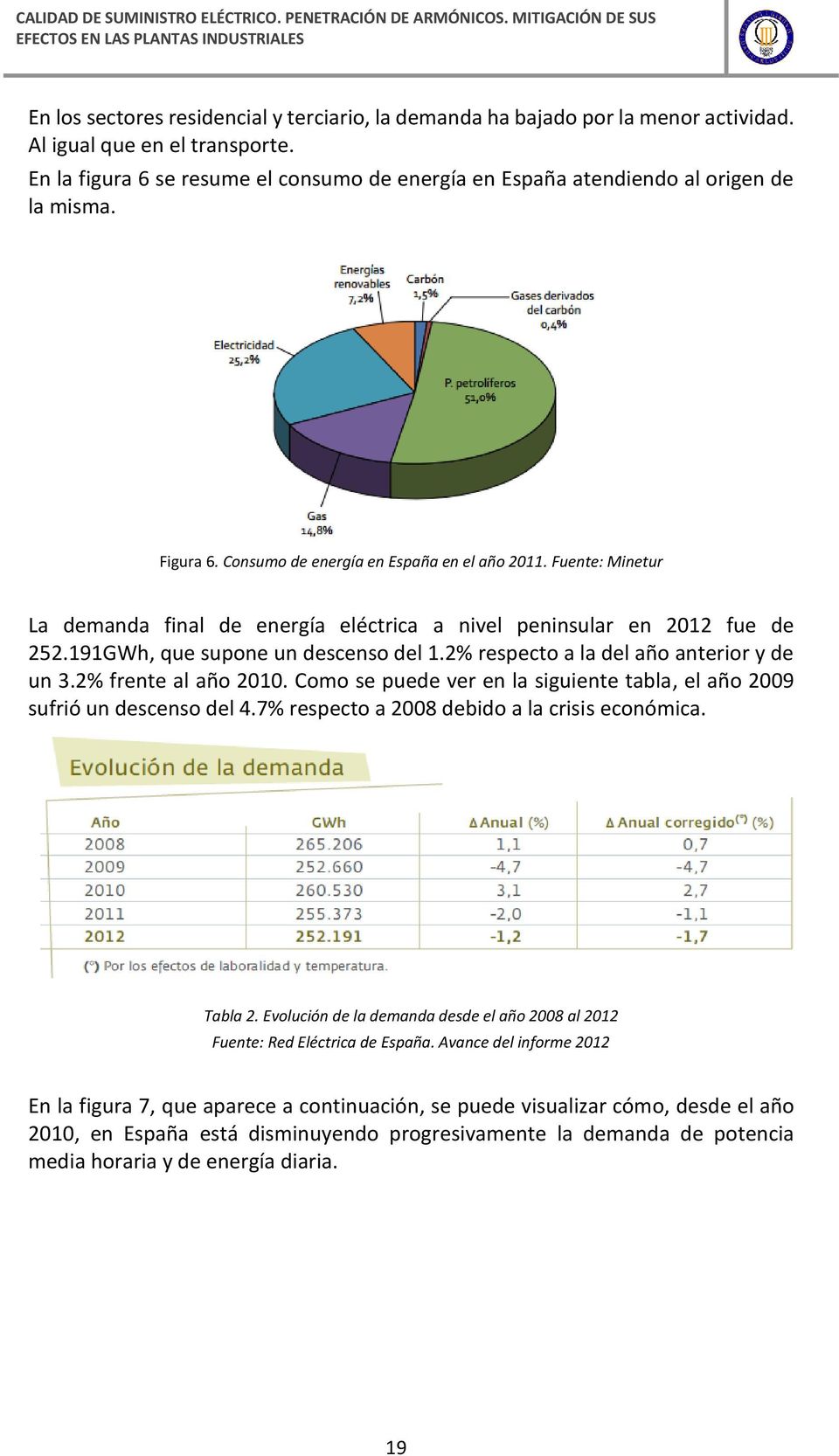 Fuente: Minetur La demanda final de energía eléctrica a nivel peninsular en 2012 fue de 252.191GWh, que supone un descenso del 1.2% respecto a la del año anterior y de un 3.2% frente al año 2010.