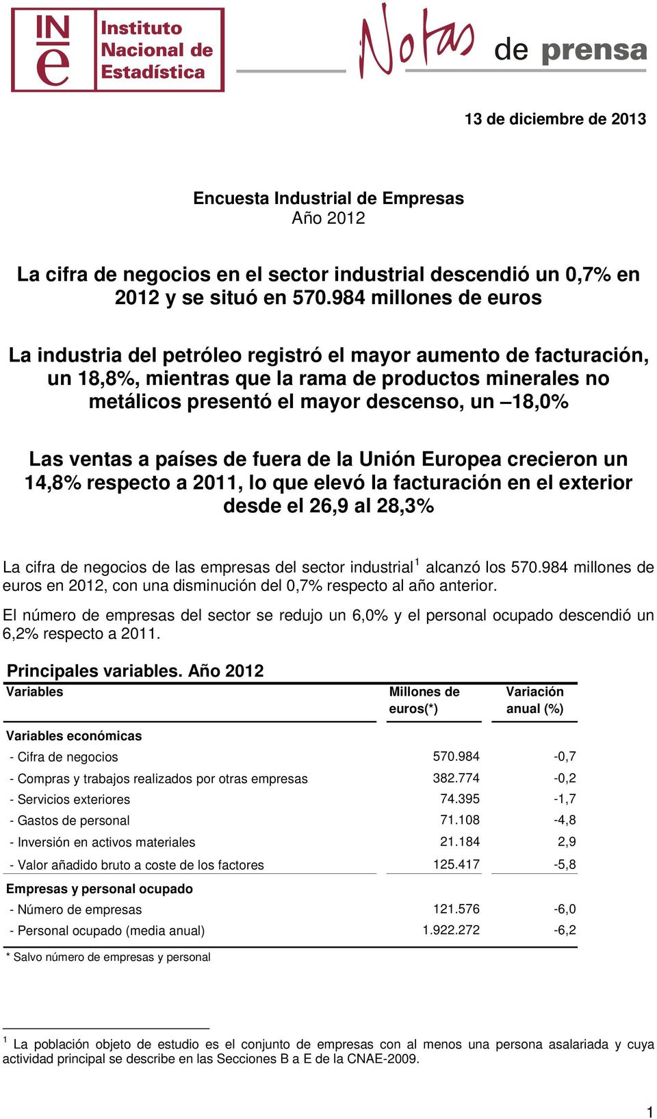 ventas a países de fuera de la Unión Europea crecieron un 14,8% respecto a 2011, lo que elevó la facturación en el exterior desde el 26,9 al 28,3% La cifra de negocios de las empresas del sector