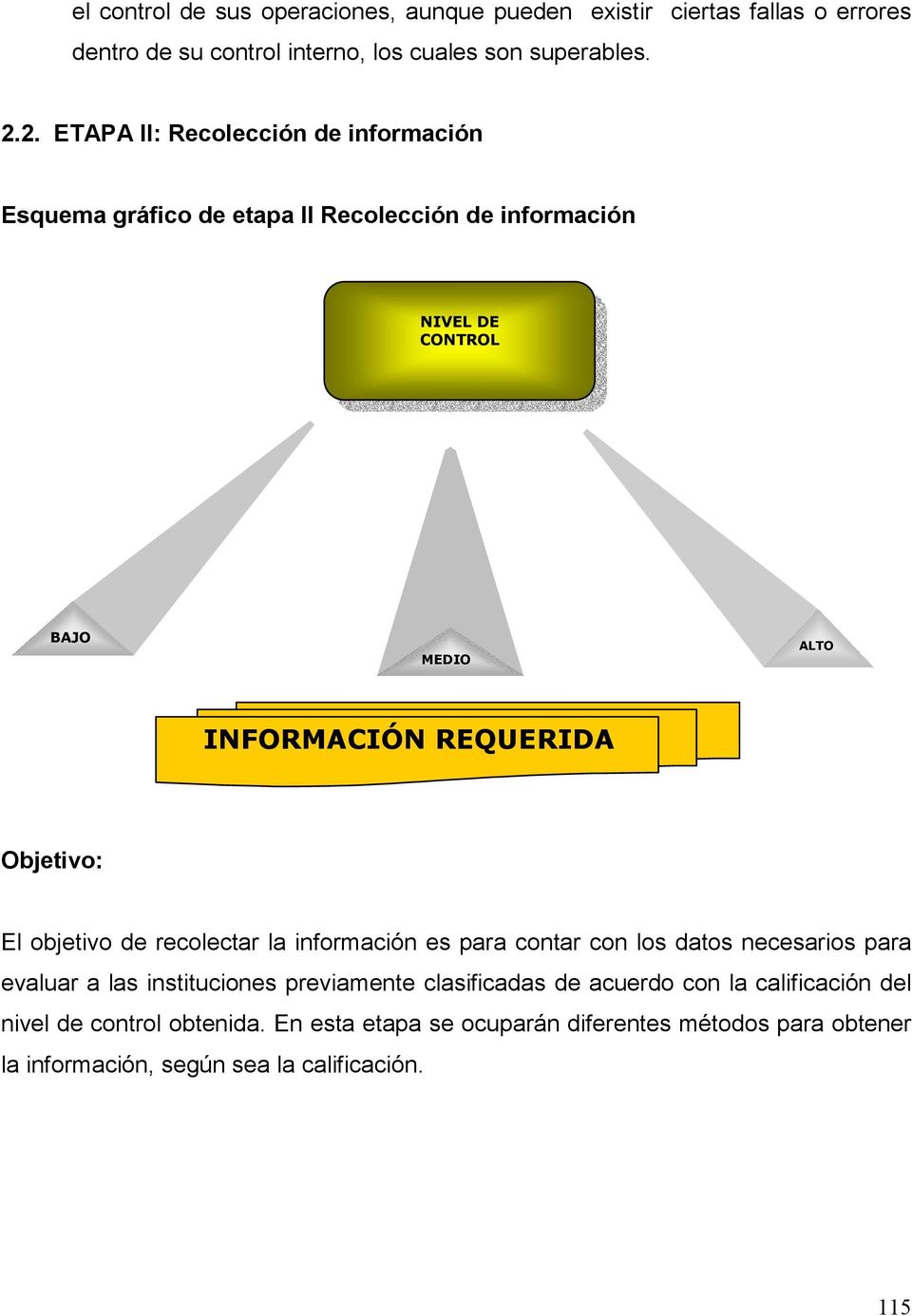 Objetivo: El objetivo de recolectar la información es para contar con los datos necesarios para evaluar a las instituciones previamente clasificadas
