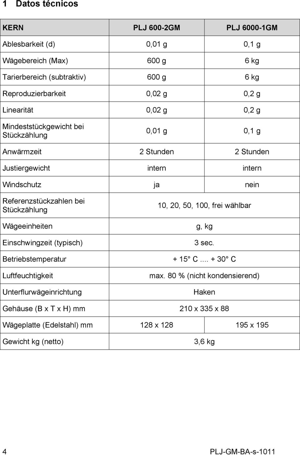 Referenzstückzahlen bei Stückzählung Wägeeinheiten Einschwingzeit (typisch) Betriebstemperatur Luftfeuchtigkeit Unterflurwägeinrichtung 10, 20, 50, 100, frei wählbar