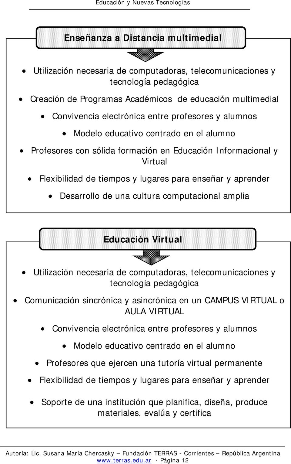 Desarrollo de una cultura computacional amplia Educación Virtual Utilización necesaria de computadoras, telecomunicaciones y tecnología pedagógica Comunicación sincrónica y asincrónica en un CAMPUS