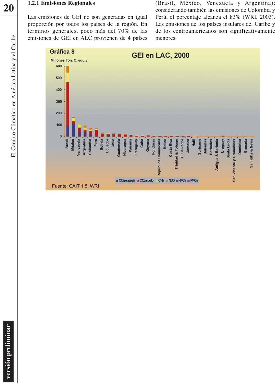 En términos generales, poco más del 70% de las emisiones de GEI en ALC provienen de 4 países (Brasil, México,