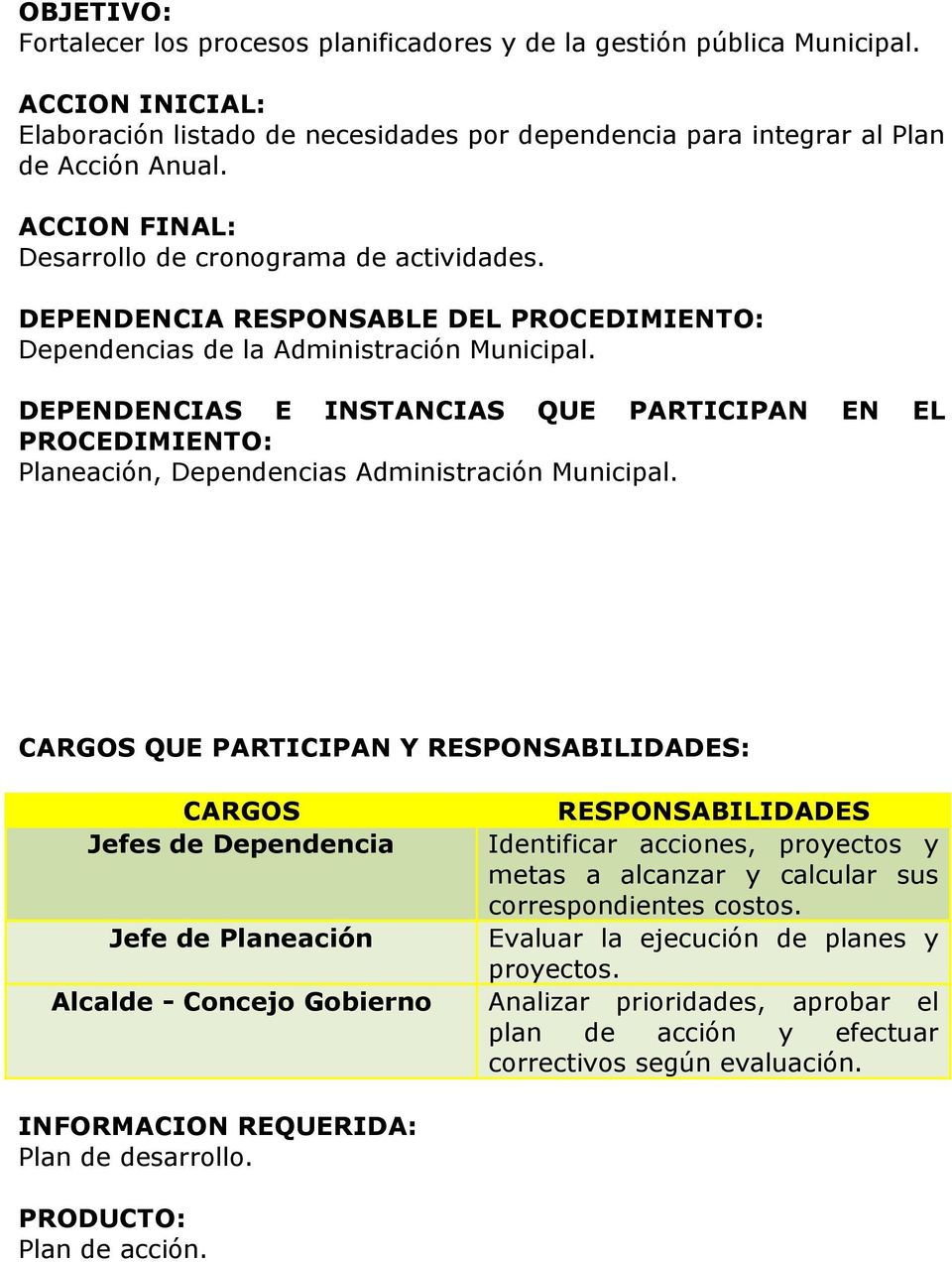 DEPENDENCIAS E INSTANCIAS QUE PARTICIPAN EN EL PROCEDIMIENTO: Planeación, Dependencias Administración Municipal.