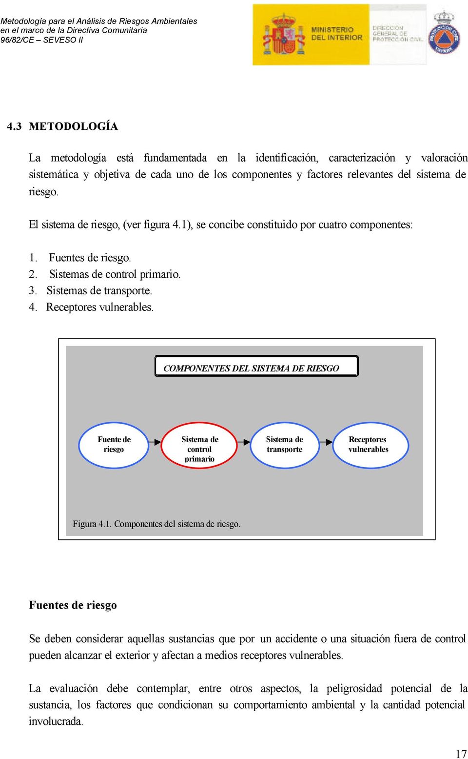 COMPONENTES DEL SISTEMA DE RIESGO Fuente de riesgo Sistema de control primario Sistema de transporte Receptores vulnerables Figura 4.1. Componentes del sistema de riesgo.